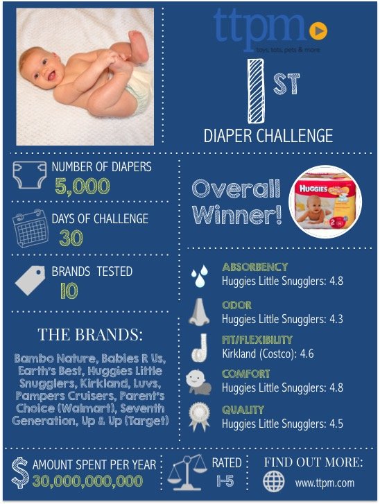 diaper awards infographic