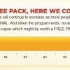 Possible FREE Oscar Mayer Selects coupon!