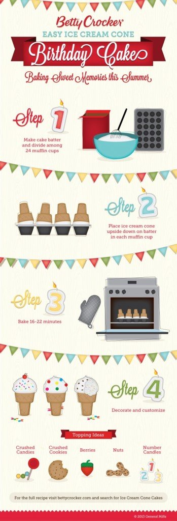 Ice Cream Cone Birthday Cakes How-To