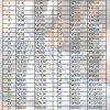 52 Week Money Challenge | Week 17 | $153 saved