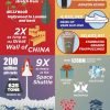 Swagbucks: $200 Million Milestone | Just How Much is $200 Million in Cash and Prizes?